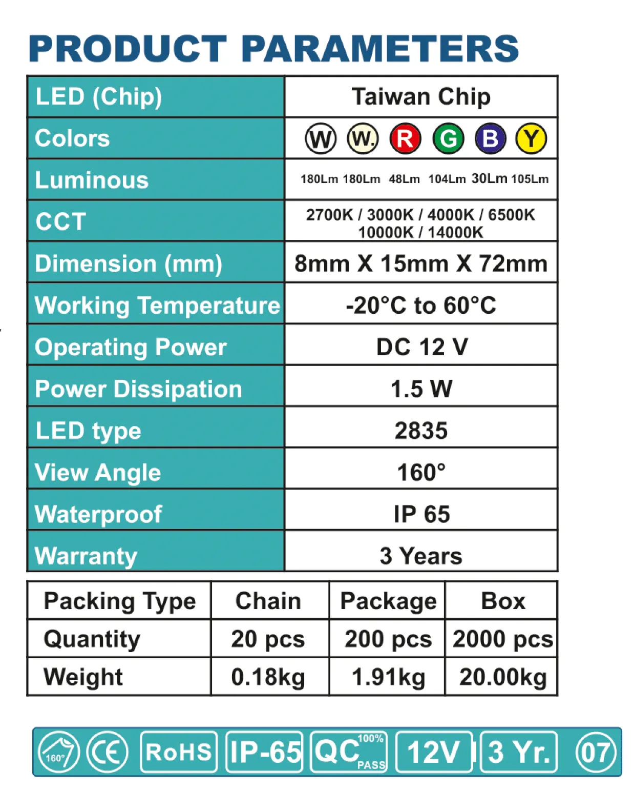 product-table