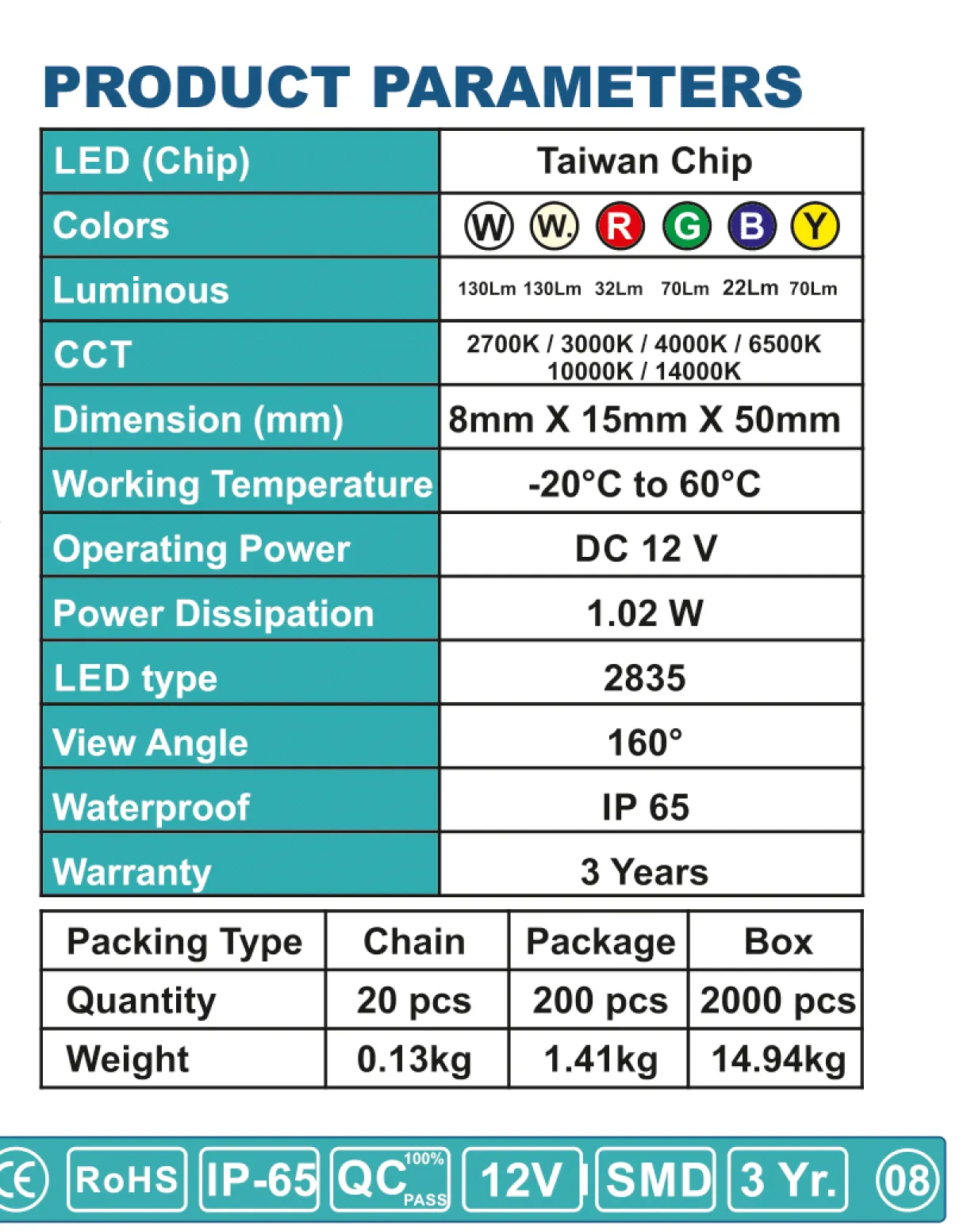 product-table