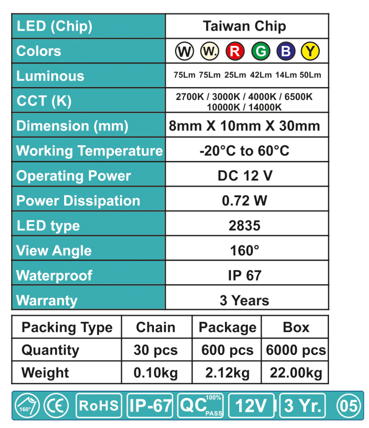 product-table